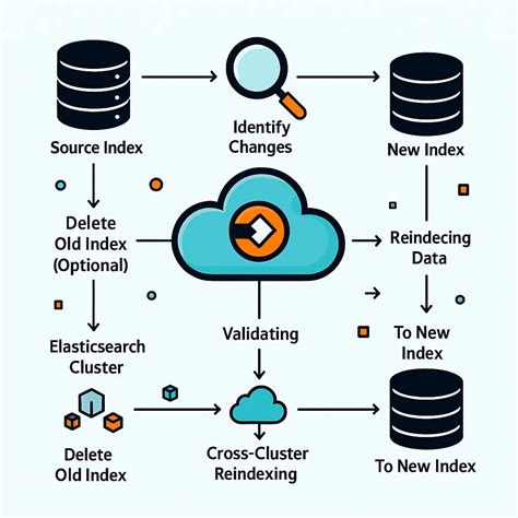 ElasticSearch Query Example 的图像结果