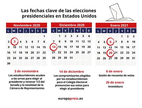 Del 3 de noviembre al 20 de enero, las fechas clave del proceso ...