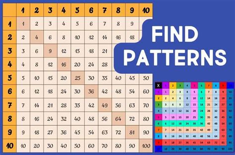 Image result for Multiplication Chart Patterns