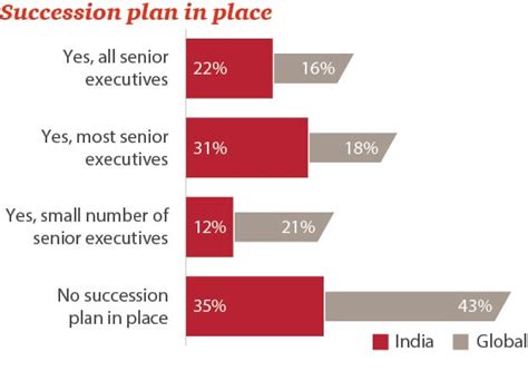 India Family Business Survey 2016 - PwC India