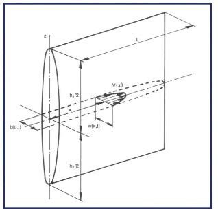 Image result for Scalar MATLAB