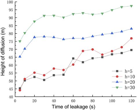 Stable Diffusion Height Map 的图像结果