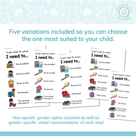 Image result for Process Map of Morning Routine