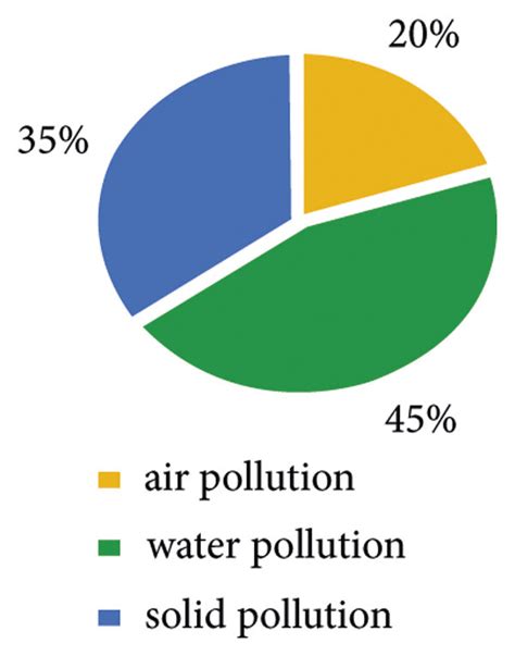 Image result for Different Types of Data Distribution