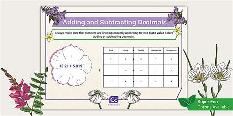 Adding and Subtracting Decimals Display Poster - Twinkl