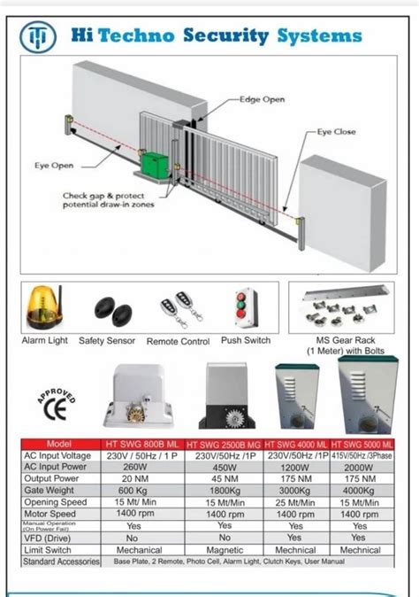 Automatic Gate 的图像结果