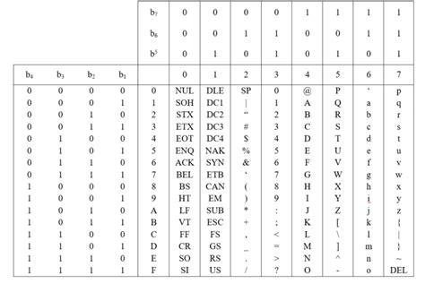 Image result for What Is Alphanumeric Value
