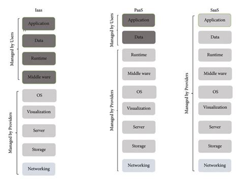 Image result for Utility Computing