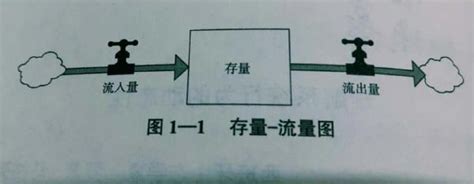 (10分)在MIPS流水线上运行如下代码序列:LOOP:LWR1,0 (R2)DADDIUR1,R1, #1SWR1,0 (R2 ...