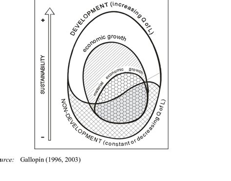 Local Economic Development Venn Diagram 的图像结果