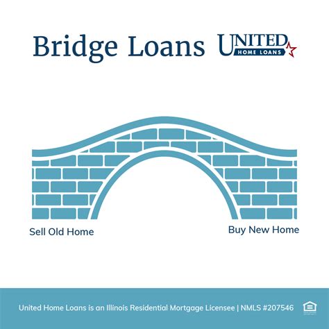 Bridge Loans in Greater Chicago and Nashville