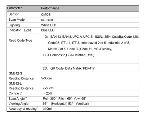 Buy GROW GM812-L 640x480 CMOS USB/UART Interface 1D/2D Bar Code QR Code ...