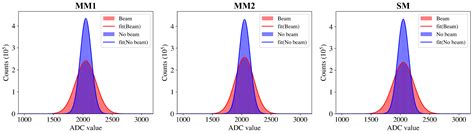 Exploiting a Multi-Mode Laser in Homodyne Detection for Vacuum ...