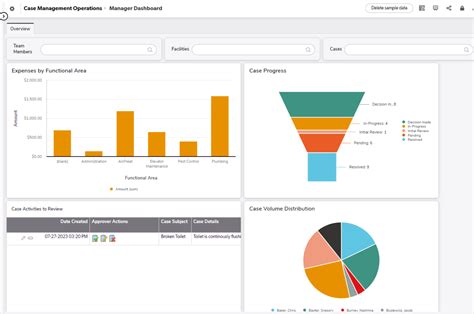 Image result for QuickBase Dashboard Examples