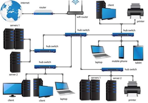 Image result for Networking Services Simulation Examples
