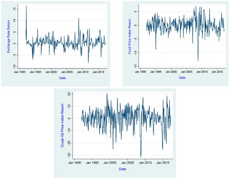 Investigating Spillover Effects between Foreign Exchange Rate ...