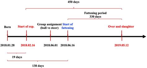 Multi-Omics Analysis of Transcriptomic and Metabolomics Profiles Reveal ...