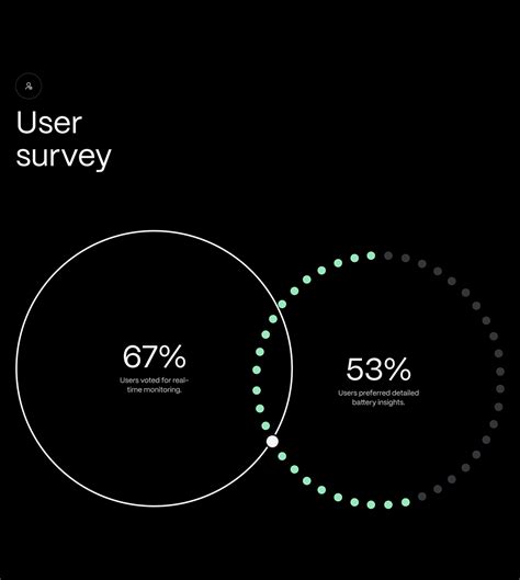 Image result for UI/UX Mobile-App Grid