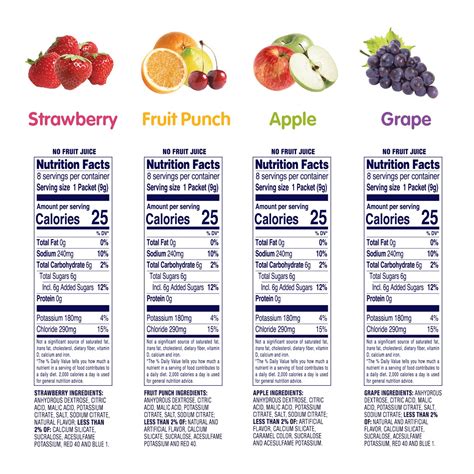 Pedialyte Powder Nutrition Facts | Besto Blog