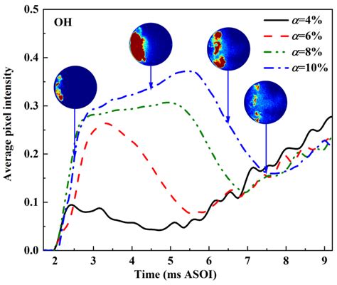 Optical Study on the Effects of Methane Equivalence Ratio and Diesel ...