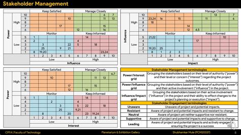 Planetarium & Exhibition Gallery | CEPT - Portfolio