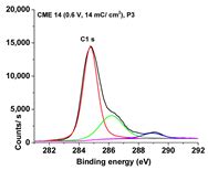 Advanced Materials Based on Azulenyl-Phenyloxazolone