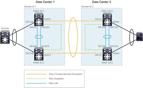 Image result for VPC Types