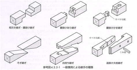 Image result for Structure of a Program in Computer Science