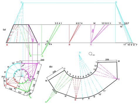 Applied Methods for Designing Developments of Composite Transition ...