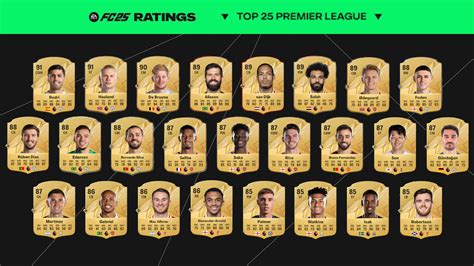 FC 25 Ratings: Die Top 25 der Premier League und FA Women's Super ...