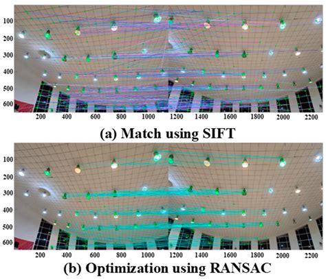 Post-Earthquake Damage Detection and Safety Assessment of the Ceiling ...