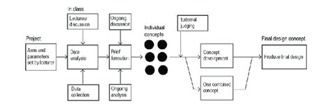 Image result for LC Process Flow Chart