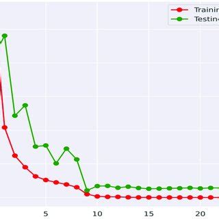 Image result for Accuracy Science Graph