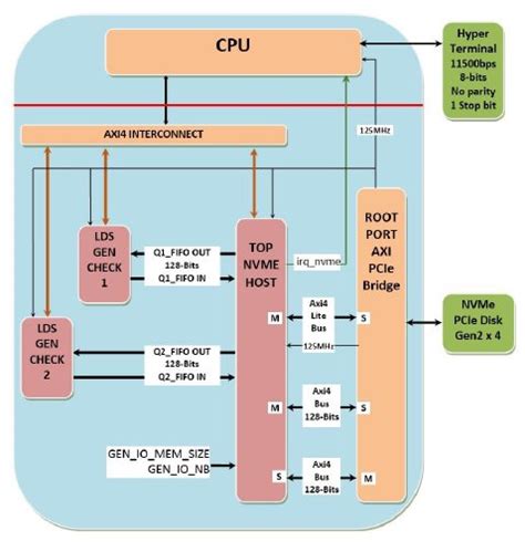 CPU Architecture 的图像结果