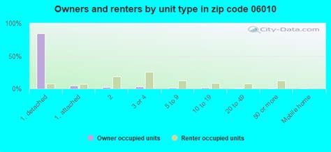 06010 Zip Code (Bristol, Connecticut) Profile - homes, apartments ...