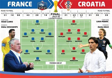2018世界杯决赛法国vs克罗地亚直播地址 首发阵容预测－体育－齐鲁晚报网