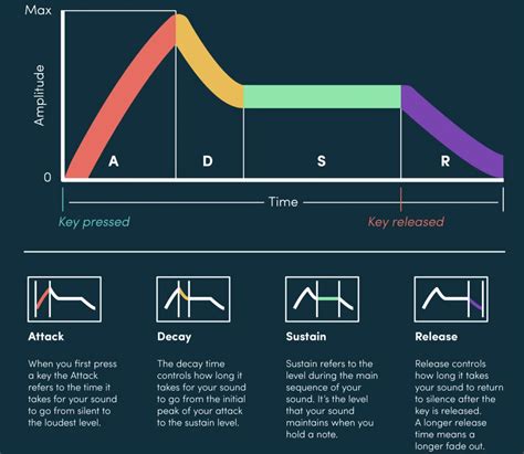 Triggered Bass Compilation 的图像结果