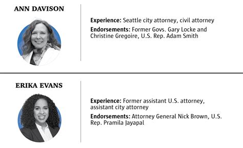 Seattle Times voter guide 2025: What to know for WA general election ...