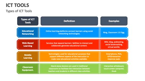 Image result for ICT Tools Examples