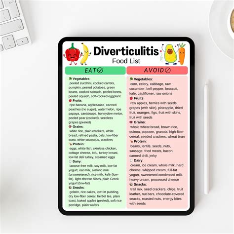 Diverticulitis Food List, Low Fiber Grocery List, Soft & Bland Food List, Diverticulitis Food ...