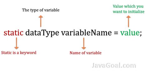 Image result for Static Variable Java with Age
