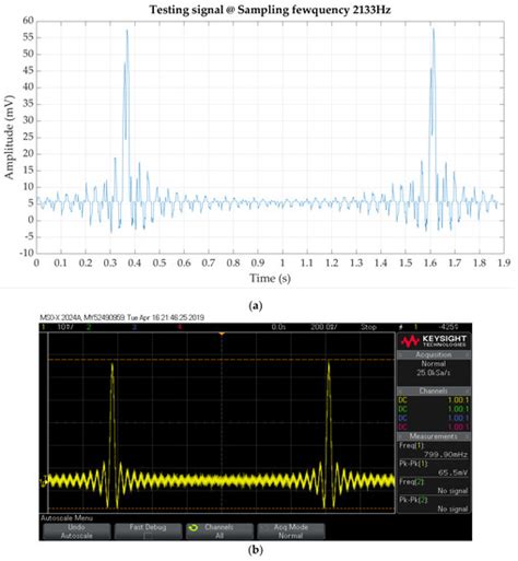 Design of a Solar-Powered Portable ECG Device with Optimal Power ...
