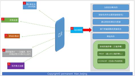 SpringBoot+SpringCluod框架下的系统架构图 - MrYHLCoding的个人空间 - OSCHINA - 中文开源技术交流社区