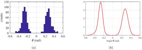 A Statistical Approach for Modeling Individual Vertical Walking Forces