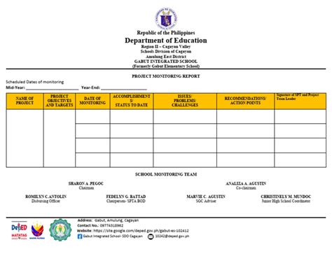 Example for Project Monitoring and Reporting 的图像结果