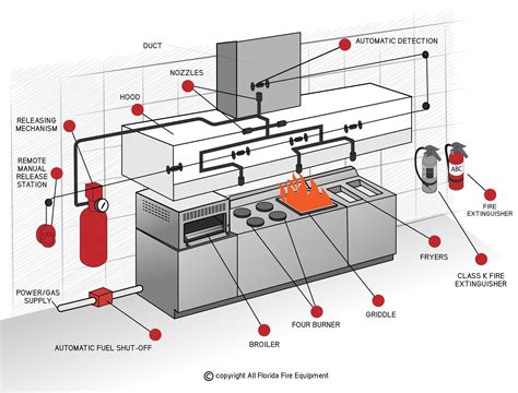 Buy Kitchen Hood Fire Suppression System, Stainless Steel, 9 kg - Best ...