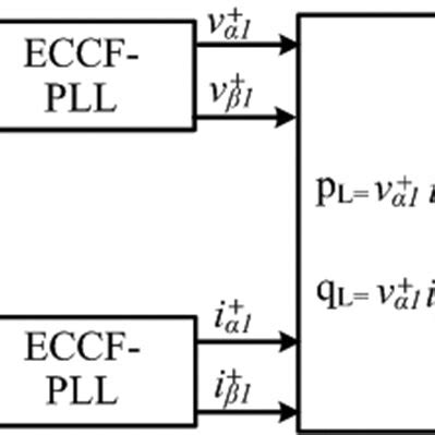 Rezultat imagine pentru Block Cipher Calculation