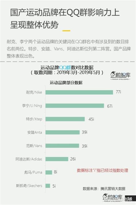 2021年主要城市消费能力排名：天津不如沈阳，南京人均消费最高！ - 哔哩哔哩