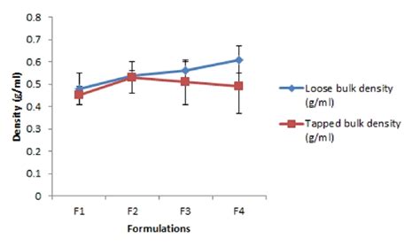Preliminary screening of polyherbal formulation for antidiabetic effect ...
