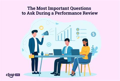 Image result for Employee Performance Review Questions